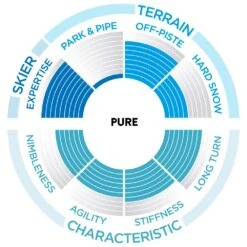 Ski Scott Pure Pro 109Ti 8 Ski Scott Pure Pro 109Ti -Ski Soldes Boutique 23957810f11d6d588bc30f8adb63b0572a3cd79c H22SCOTSKI182930 901