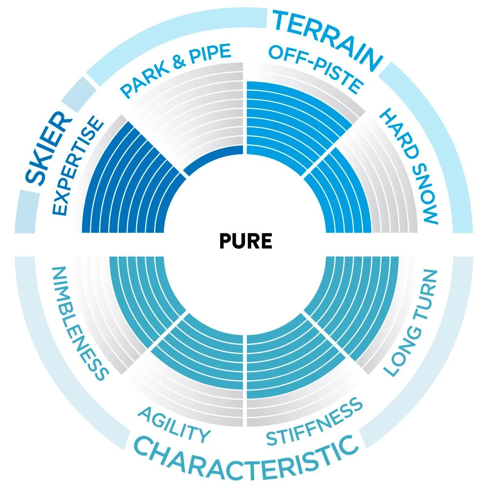 Ski Scott Pure Pro 109Ti 5 Ski Scott Pure Pro 109Ti – Image 3