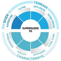 Ski Scott W's Superguide 95 8 Ski Scott W's Superguide 95 -Ski Soldes Boutique 43a7a177b8605f80b9d71bcef92e0f188139e21c H23SCOTSKI264689 901